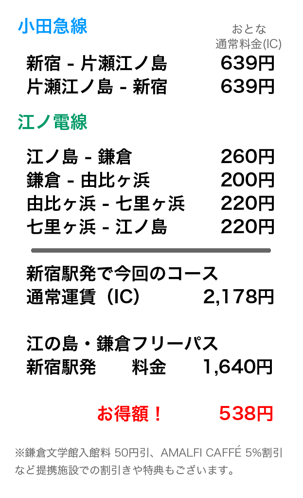 江の島 鎌倉フリーパス でめぐる春の鎌倉 江の島1day Trip モデルコース 江の島 鎌倉ナビ 江の島 鎌倉エリア観光サイト