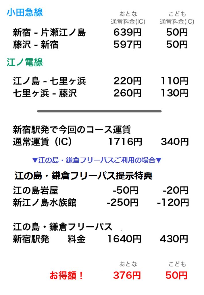 江の島 鎌倉フリーパス で子どもとめぐる夏の鎌倉 江ノ島1day Trip モデルコース 江の島 鎌倉ナビ 江の島 鎌倉エリア観光サイト